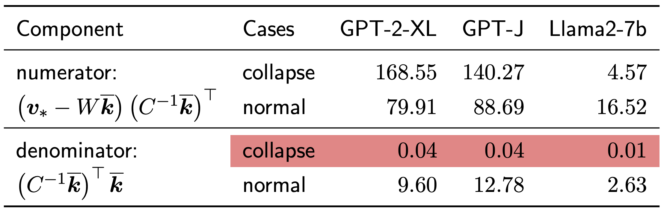 EQ 1