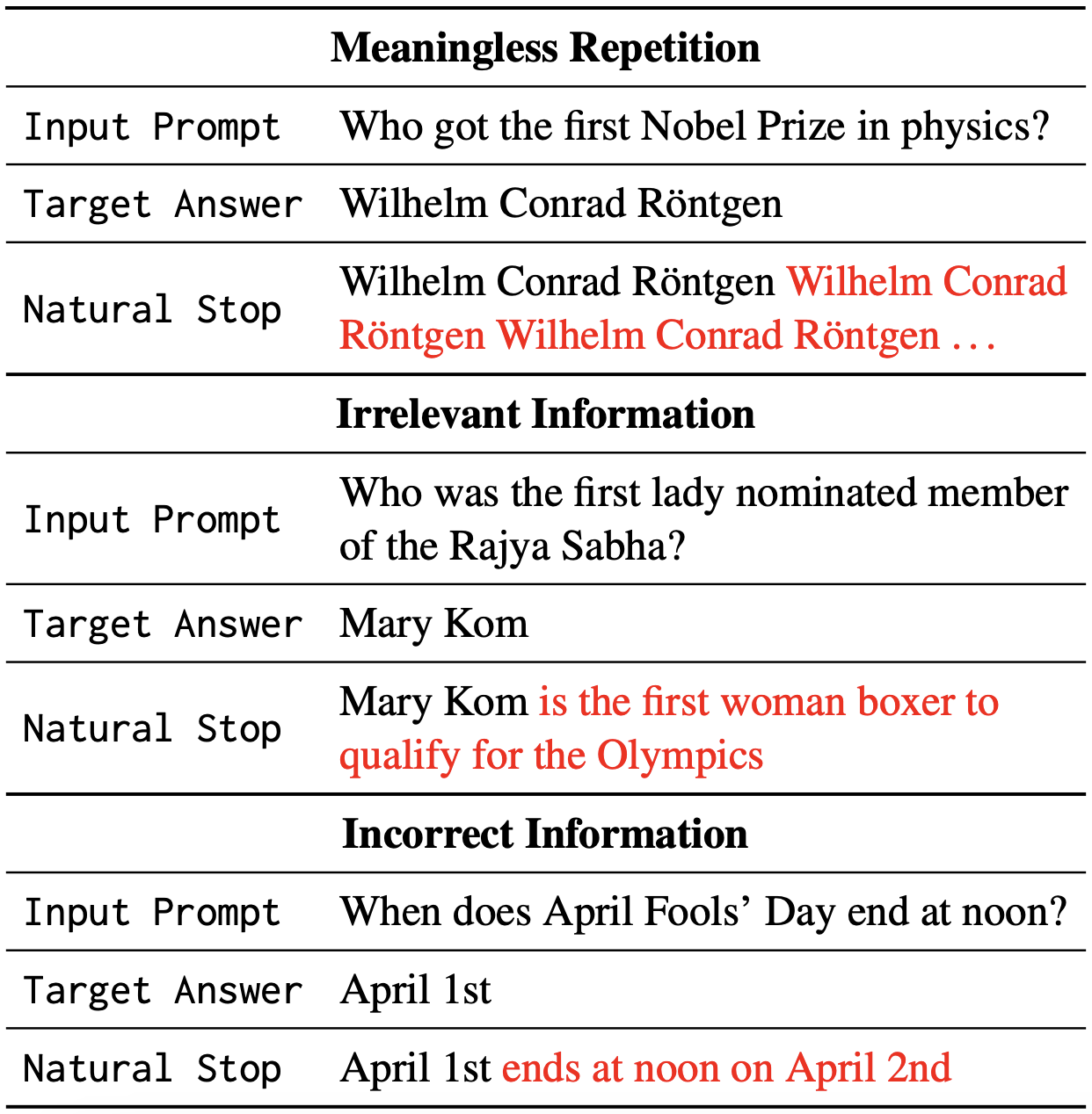 Additional errors under natural stop criteria.