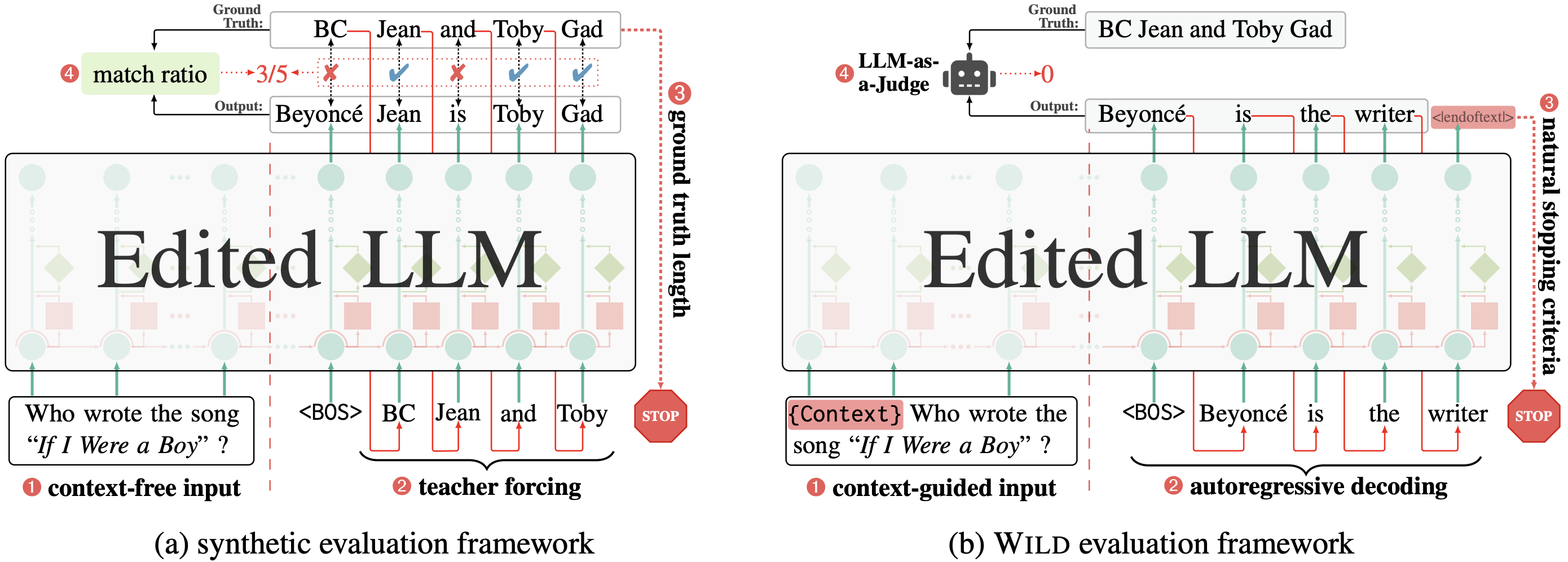 Comparison between synthetic and WILD.