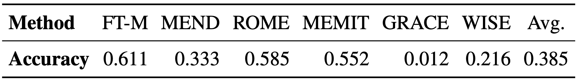 Preliminary Observation on QAEdit.