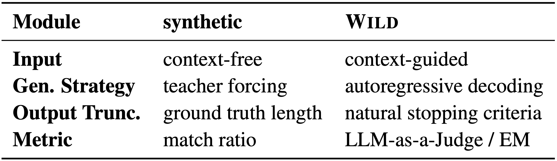 Table of comparison between synthetic and WILD.
